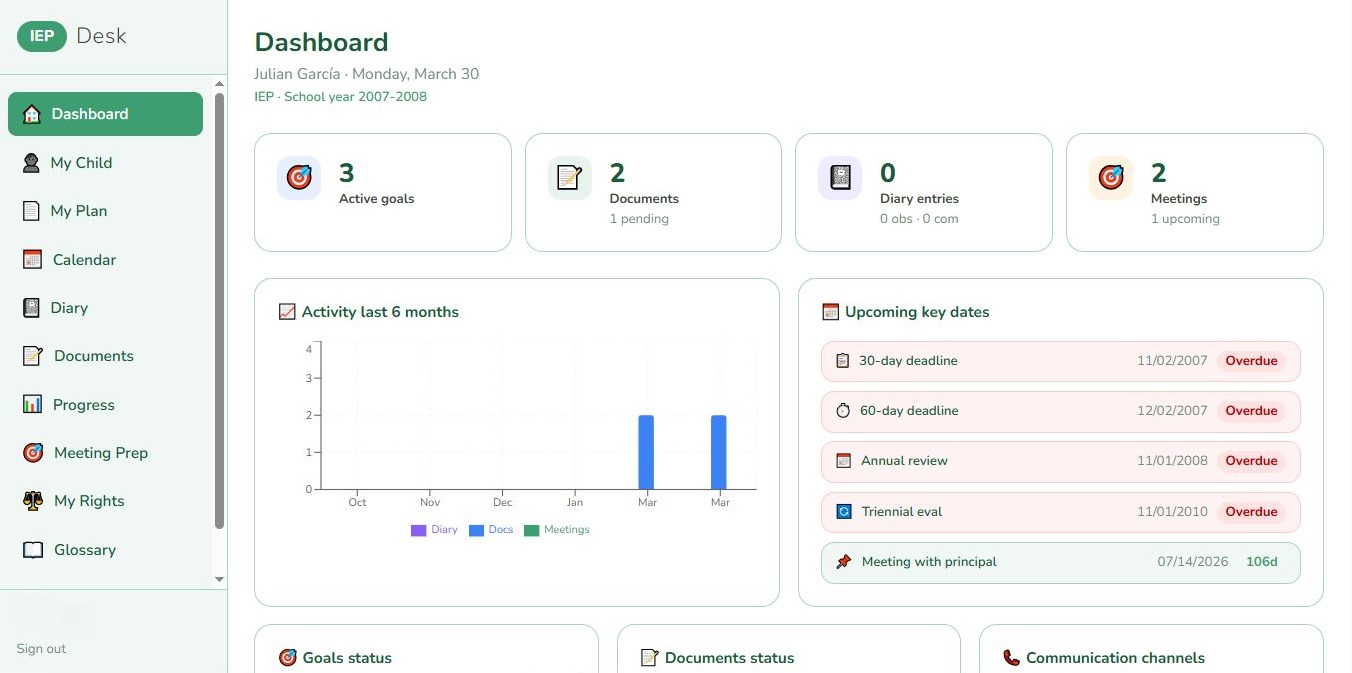 Panel de control de IEP Desk con gráficos y fechas clave